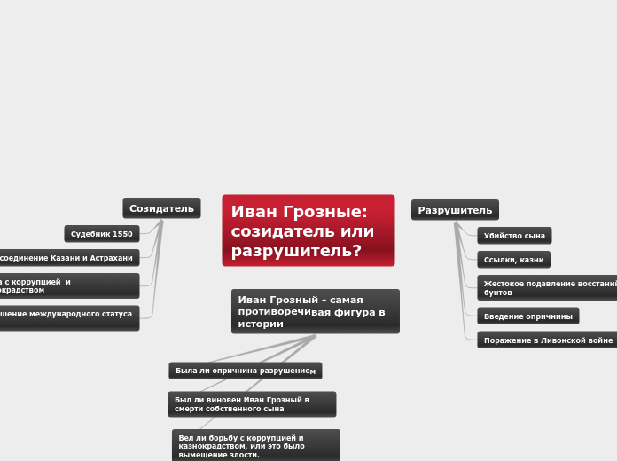 Иван Грозные: созидатель или разрушитель?