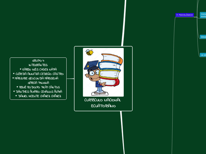 CURRÍCULO NACIONAL ECUATORIANO