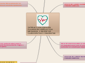 INTERACCION CORAZON PULMON EN VENTILACI...- Mapa Mental