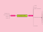 Структура сайту - Мыслительная карта