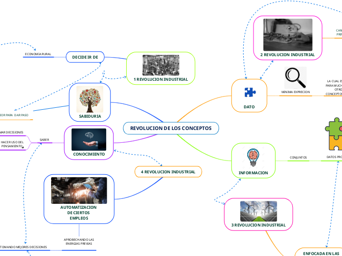 REVOLUCION DE LOS CONCEPTOS