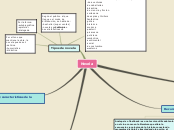 Sample Mind Map