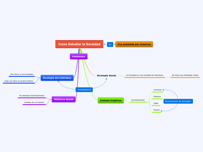 Como Estudiar la Sociedad