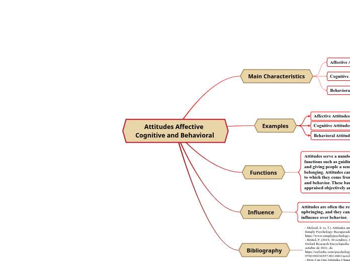 Attitudes Affective Cognitive and Behavioral