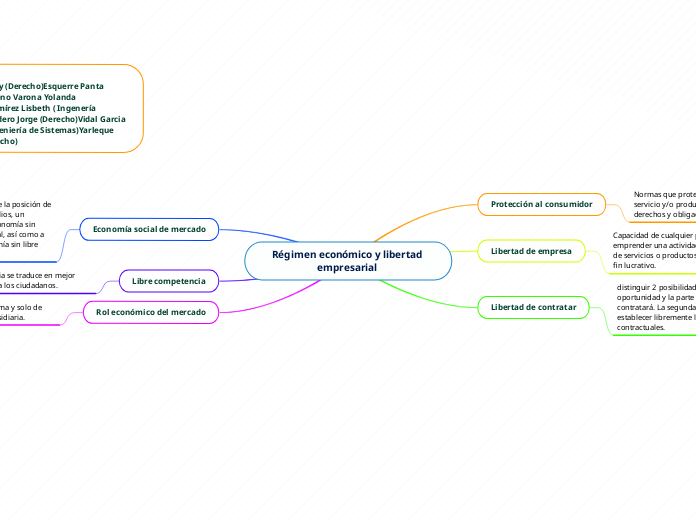 Régimen económico y libertad empresarial 