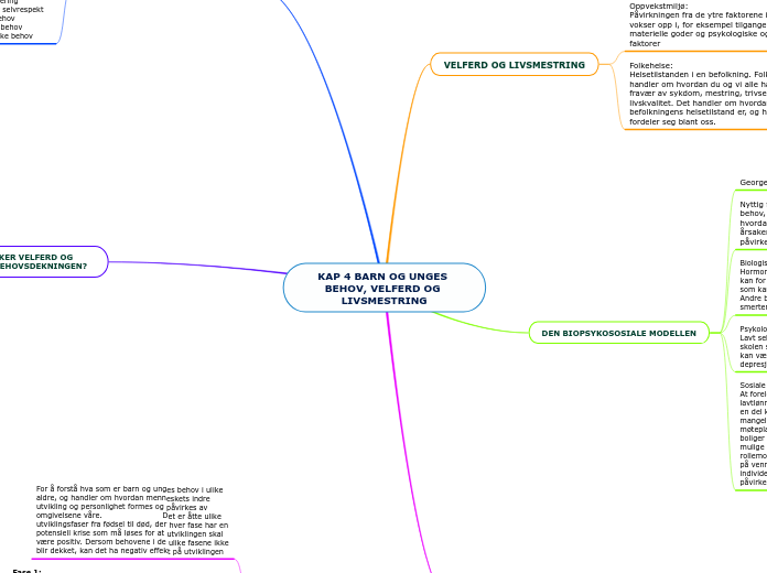 KAP 4 BARN OG UNGES BEHOV, VELFERD OG LIVSMESTRING