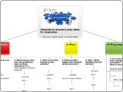 Template to structure your ideas for inspi...- Mind Map