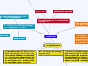 Conclusiones - Mapa Mental