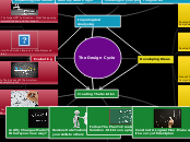 The Design Cycle - Raffi Macaraig