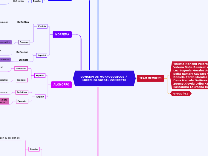 CONCEPTOS MORFOLOGICOS / MORPHOLOGICAL CONCEPTS