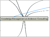 Knowledge Management at Anderson Consultin...- Mind Map