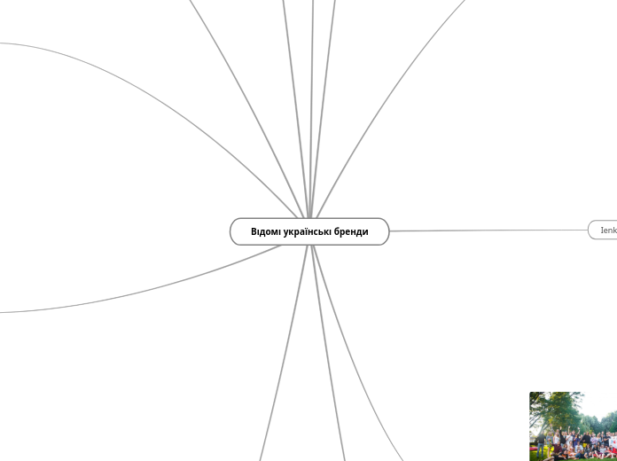 Відомі українські бренди - Мыслительная карта