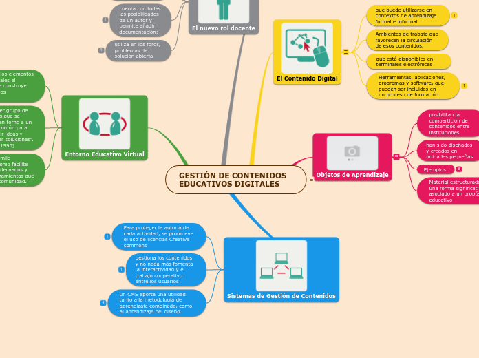 GESTIÓN DE CONTENIDOS EDUCATIVOS DIGITALES