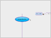 comprobando - Mapa Mental