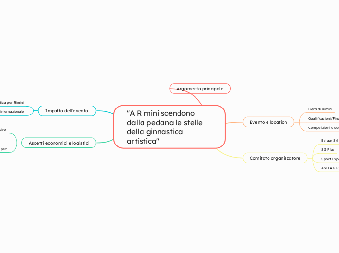 "A Rimini scendono dalla pedana le st...- Mappa Mentale