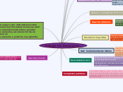 Trabajar con Documentos - Mapa Mental