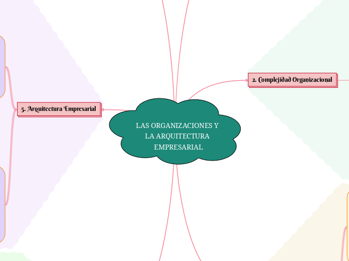 LAS ORGANIZACIONES Y LA ARQUITECTURA EMPRESARIAL