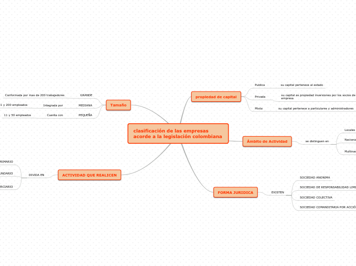 clasificación de las empresas acorde a la legislación colombiana