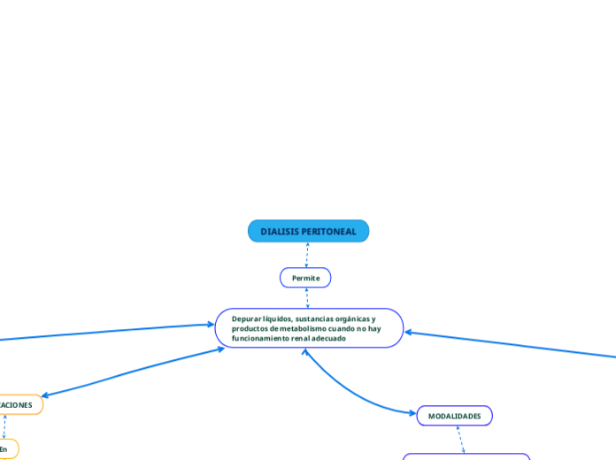 DIALISIS PERITONEAL