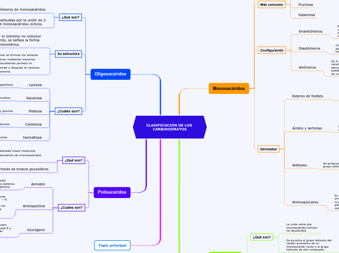 CLASIFICACIÓN DE LOS CARBOHIDRATOS