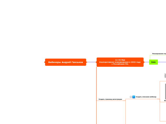 Вебинары Андрей Гвоськов - Мыслительная карта