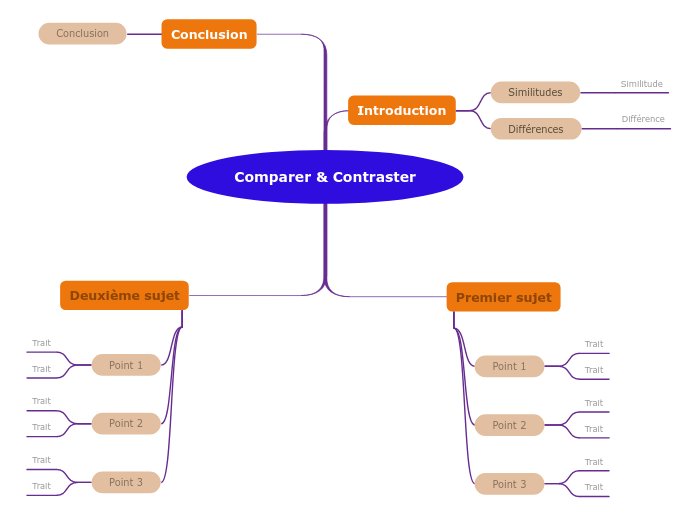 Comparer & Contraster (Ensemble-vs-Ensemble)