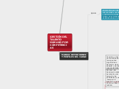 GESTIÓN DEL TALENTO HUMANO POR COMPETEN...- Mapa Mental