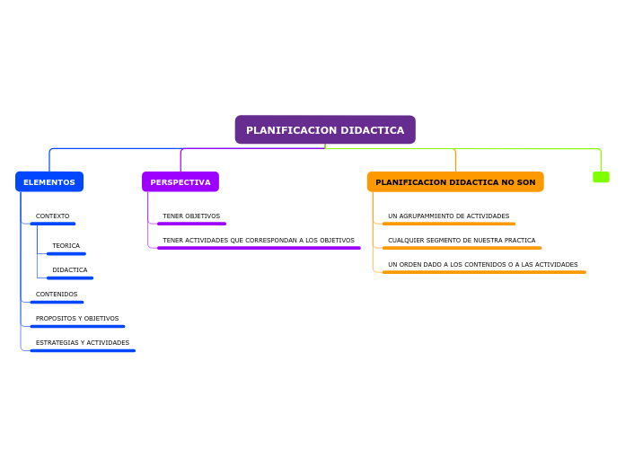 PLANIFICACION DIDACTICA