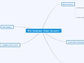 of Totalitarian States: Mussolini - Mind Map