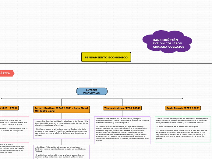 PENSAMIENTO ECONÓMICO