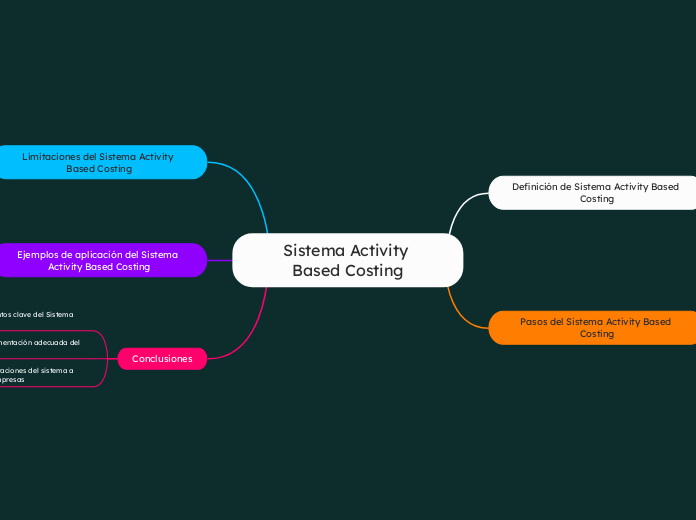 Sistema Activity Based Costing