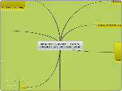 PRINCIPALES USOS DE LAS TICS EN NUESTRO...- Mapa Mental