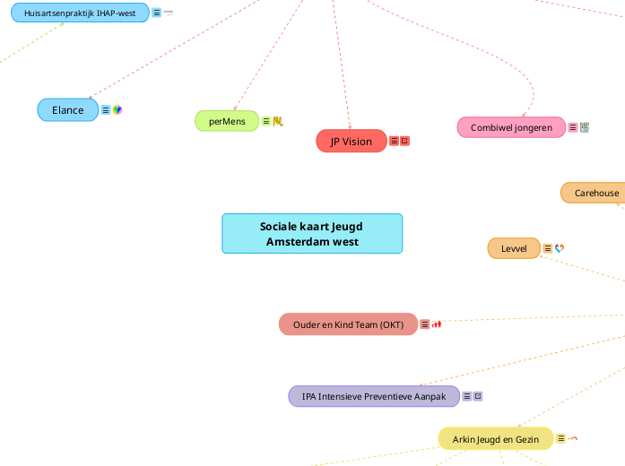 Sociale kaart Jeugd Amsterdam west