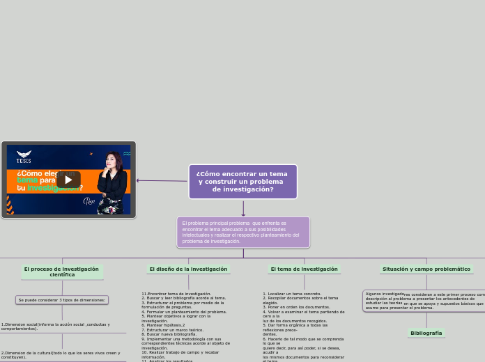 ¿Cómo encontrar un tema 
y construir un problema  
de investigación?