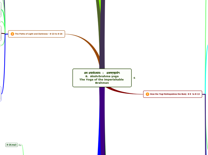 अथ अष्टमोऽध्यायः ।   अक्षरब्रह्मयोगः
8.  A...- Mind Map