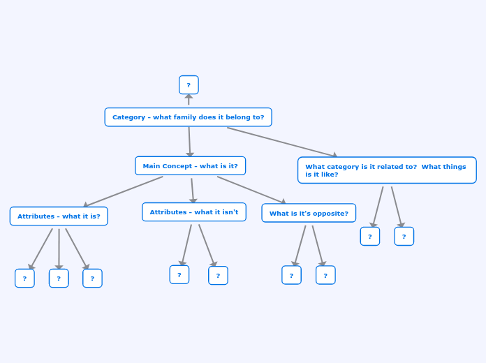 Main Concept - what is it?