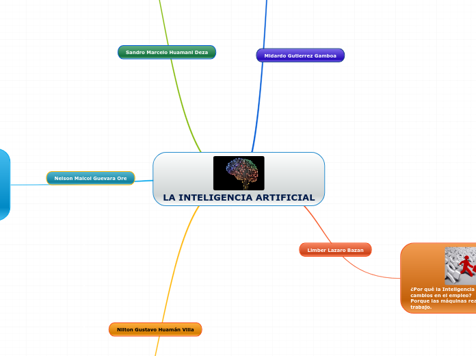 LA INTELIGENCIA ARTIFICIAL