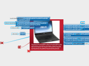выбор ноутбука - Мыслительная карта