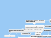 ESTRUCTURA DEL ESTADO DE COLOMBIA - Mapa Mental