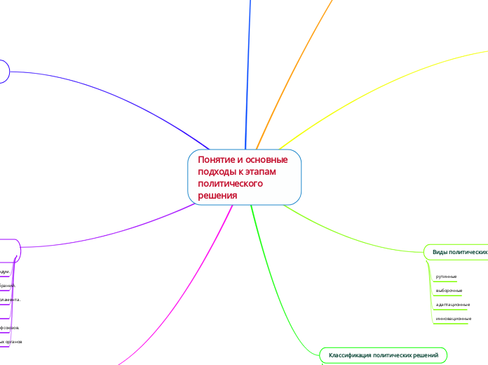 Понятие и основные подходы к этапам политического решения