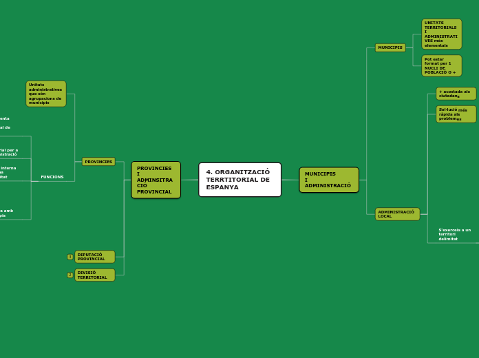 4. ORGANITZACIÓ TERRTITORIAL DE ESPANYA