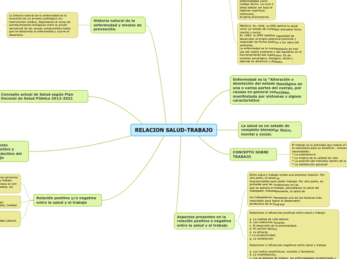 RELACION SALUD-TRABAJO