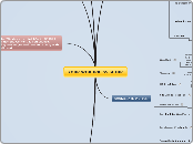 YOUR WORDPRESS SETUP - Mind Map