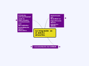 La integración en el ámbito educativo. - Mapa Mental
