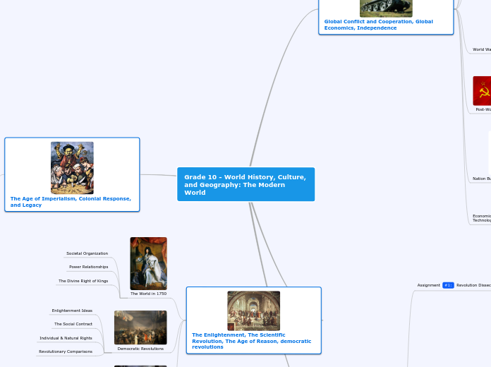 Grade 10 - World History, Culture, and Geography: The Modern World