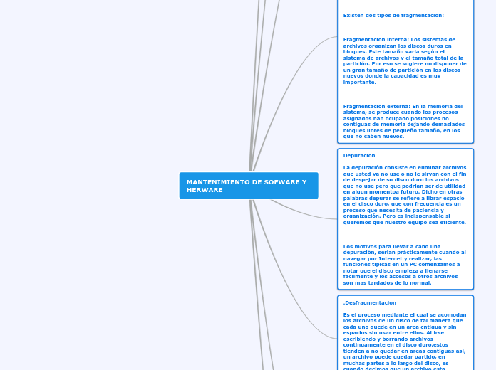 MANTENIMIENTO DE SOFWARE Y HERWARE - Mapa Mental