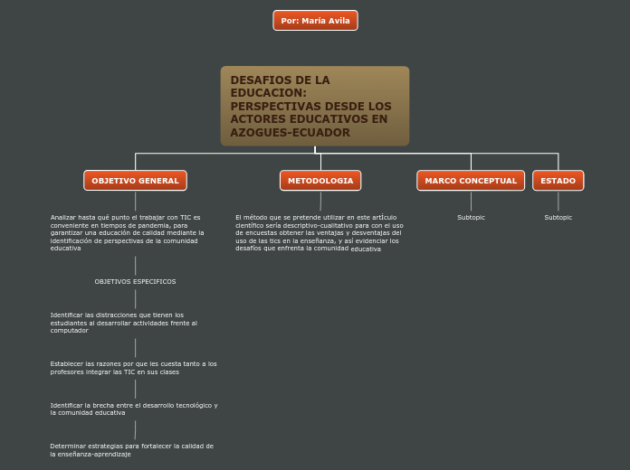 DESAFIOS DE LA EDUCACION: PERSPECTIVAS ...- Mapa Mental