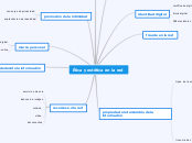 Ética y estética en la red - Mapa Mental