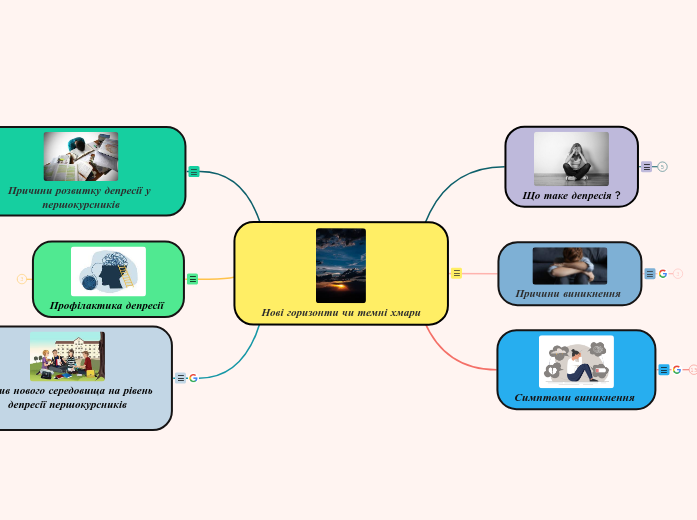 Нові горизонти чи темні хмари - Мыслительная карта