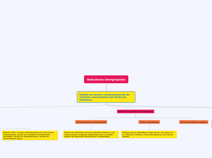 Relaciones intergrupales-